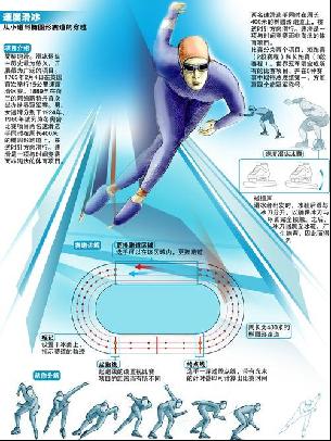 球生涯始于